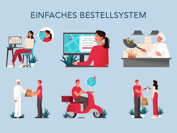 Schnell verfügbares Online-Bestellsystem für Onlineshops und Lieferservices